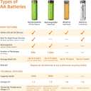 Amazon Basics 20-Pack AA Alkaline Batteries, 1.5 Volt, 10-Year Leak-Free Shelf Life, for Everyday and Household Devices