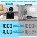 Sainlogic WiFi Smart Weather Station SA1 with 24H/ 7Days Accurate Weather Forecast by Weatherseed AI, Email & App Notification Alert,Data Storage Export(Only 2.4G)