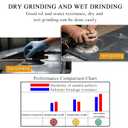 50-Piece Sanding Disc Set, Wet/Dry, 6-Inch, Hook & Loop, 80/120/150/180/220 Grit Assortment for Random Orbital Sander, Automotive, Wood, Metal Polishing