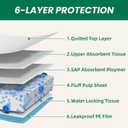 100 Count Large Dog & Cat Puppy Pee Pads - 28"x30" Absorbent Potty Training Pads | Leakproof Quick-Dry Disposable Pet Pads for Puppies, Dogs & Cats | Indoor, Outdoor, Litter Box, Housebreaking Use