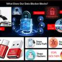 Data Blocker, USB C to C Data Blocker for iphone15 16 and Any Mobile Phone Charging, Protect Against Juice Jacking, Refuse Hacking 100% Guaranteed, Only Safe Charging (3-Pack)