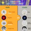 RadiantFlux Fairy String Lights - 16.4ft 50 LED Battery Operated, 21 Modes, IP65 Waterproof, Multi-Color Changing for Christmas Indoor Outdoor Decor