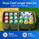 Below Zero Reusable Ice Packs for Coolers Long Lasting Cooler Ice Pack Blocks, Leak-Proof Freezer Packs for Camping, Lunch Boxes & Travel