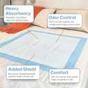 McKesson Underpads Disposable Bed Pads, Non-Sterile, 17 x 24 in, 300 ct | Hospital Procedure Underpads, Elderly, and Baby, Pee Pads