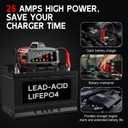 Battery Charger 0-25A, Smart Car Battery Charger and Maintainer 12V/24V LiFePO4 & Lead Acid Compatible with Temperature Compensation, for Car Truck Motorcycle Lawn Mower Boat Marine RV ATV SUV