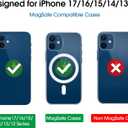 TechMatte MagGrip Car Vent Mount, Magnetic Air Vent Smartphone Holder for iPhone 17 16 15 14 13 12 Series