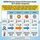3000W Tankless Water Heater 110V, Digital Display White, Instant Hot Water for Kitchen Bathroom RV, Vertical Mount with 304 Stainless Steel,(Use in Environments Above 0C/32F)