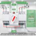 125 Amp 3P Dual Power Automatic Transfer Switch, 120/240V Generator Changeover Switch, with Metal Electrical Box for Outdoor and Indoor