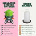 Omlet Insulated Chicken Waterer, 1.5 Gallon | Stay-Clean Automatic Water Dispenser for Chickens | BPA-Free | Anti-Roost Domed Lid | Includes 3 Cups & Nipples | Eglu Green