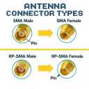 2-Pack 4th Generation U.FL to SMA Female RF Antenna Cable Converters | Compatible with M.2 WiFi Cards and Wi-Fi 4/5/6/6e/7 | 2.4GHz/5GHz/6GHz