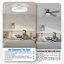 Ceiling Fans with Lights and Remote, Flush Mount Modern Bladeless Ceiling Fan with Light, 6 Speeds, Stepless dimming and CCT 3000K-6000K LED Lights for Bedroom, Study Room (White, 20.1″)