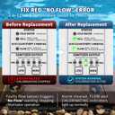 Flow Switch Replacement for Intellichlor IC40 Flow Switch 520736 Replacement, Compatible with IC15, IC20, IC40, IC60 Salt Chlorine Generator Systems, Upgraded Sensitive Flow Detection Sensor