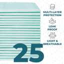 GREEN LIFESTYLE Underpads - Chucks Pads Disposable Adults, for use as Incontinence Bed Pads, Pet Pads, Pee Pads for Dogs, Cats, Bunny, Seniors Bed Pad (Pack of 25 - 30x36)