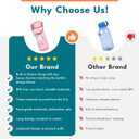 Elemental Water Bottles for Kids - Splash Kids Water Bottle for School with Fun Charm Handle - BPA Free Tritan Plastic Bottle with Straw Leak Proof When Spout is Closed - 18oz - Shark Friends