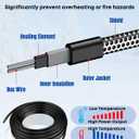 Pawfly 12 FT Heat Tape for Water Pipes, 8 W/ft 120 V Pipe Heating Tape, Self-Regulating Heat Trace for Pipe Freeze Protection, Heating Cable for Pipes Roofs, Keep Water Flowing at -40 F