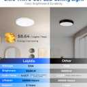 15.8in Ultra Thin Hardwired Flush Mount Ceiling Light, 32W 3520LM Dimmable, 5CCT 2700K-6500K Selectable, Edge-Lit LED Fixtures for Bedroom Kitchen Hallway Laundry, White