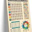 Music Wall Art Knowledge Poster Guitar Theory Educational Wall Art Music Theory Chart Poster Printing Giclee Prints Living Room Canvas Pictures (16x24inch(40x60cm),Unframed) (24L" x 16W")