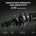 KastKing Spartacus II Twin-Tip Fishing Rod and Reel Combo, Spinning & Casting Combo, Fishing Poles and Reels Combo, KastFlex IM6 Graphite Blanks, 2-Piece Rods with Extra Tip