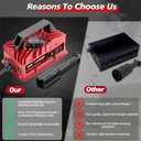 15 Amp 48 Volt Golf Cart Battery Charger for Yamaha G29 Drive & Drive 2-3-Pin Leaf Plug, Smart Charger for Lead-Acid Batteries, IP67 Waterproof, Multi-Protection, Unique Design (Red)