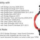 TIPM Bypass Cable, Fuse Holder Fuse Adapter,Repair Fuel Pump Relay Bypass Cable Compatible with Dodge Ram 1500 2500 3500 Jeep Chrysler VW 2007-2016, 14AWG Wire/20AMPs Replace CBWPR091AA