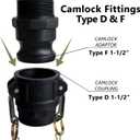 1-1/2 Inch Camlock Fittings Type D & F Polypropylene Cam and Groove Hose Fitting Kit with 1-1/2" Female & Male Camlock x 1-1/2" NPT Female & Male, Cam and Groove Hose Couplings (2 Sets/ 4 Pcs)