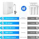 Waterdrop X8-WAN Alkaline Mineral Tankless Reverse Osmosis System, NSF/ANSI 42&58&372 Certified, 800 GPD RO Filter, 10-Stage Filtration Undersink RO System, 2:1 Pure to Drain, LED Faucet, BPA Free