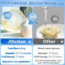 JDiction ResinCrete, 1000G Water-Based Eco-Friendly Formula, 20-30 Minutes Demold Fast Curing Eco Casting for Beginners, Mineral Casting Powder, Easy Mix for DIY Home Art