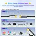 8K Fiber Optic HDMI Cable 50 ft, 48Gbps Long HDMI 2.1 Cable 8K@60Hz/4K@120Hz, Ultra HD HDR, eARC, Directional (Source to Display), for PS5 4 3/Xbox/TV/Monitor/Laptop/Projector/Blu-ray