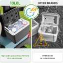 10L0L Golf Cart Cooler with Mounting Bracket Kit Caddy Fits Yamaha Club Car and EZGO, Portable 48H Cooling Golf Cart Ice Chest 102588101 103886801