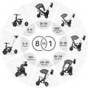 QPlay Baby Bike Stroller for Age 10 Months to 6 Years Old,8 in 1 Folding Toddler Bike Stroller with Removable Canopy & Guardrail Rotatable Seat -Tricycle for Toddlers Age 3-5 Boys & Girls Gift Trike, 43.31 inches x 20.91 inches x 39.37 inches