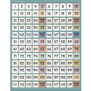 Teacher Created Resources Calming Colors 1120 Pocket Chart (TCR20754)