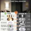 Plug in Wall Sconces Set of Two: Wall Lights with On/Off Switch - Stepless Color Temperature Wall Mount Lamps - Fabric Linen Wall Sconce for Bedroom Living Room & Hallway- Indoor Corded Wall Sconces