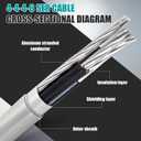 Copkim 50Ft 4-4-4-6 SER Aluminum Service Entrance Cable 600V - UL Listed Electrical Wire for Above Ground Sub Panel Feeder, 4 AWG 3 Conductor with 6 AWG Neutral - Residential/Commercial Panel