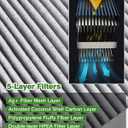 Cabin & Engine Air Filter Fit for Toyota Prius 2010-2015, Prius V 2012-2017, RAV4 2016-2018, Lexus CT200h 2011-2017, NX300h 2015-2021 Replace#CF10285 CA10741 Car Accessories