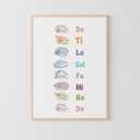 Solfège Hand Signs Canvas Poster Music Classroom Wall Art Prints Modern Minimalist Notes Music Theory Painting Decor For Living Room Bedroom Office School 12x16in Unframed, Pack of 2