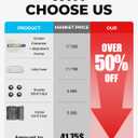 Switch 2 Screen Protector Accessories for Nintendo, 10-In-1 Bundle: Tempered Glass, Dockable Case Clear Hard Shell, Two Protective Cover for Joycon Controller Thumb Grip, 2025 Switch2 Console Game Kit