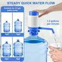 Manual Water Dispenser for 5 Gallon Bottle - Hand Press 5 Gallon Water Dispenser, Secure Fit on Crown Top Jugs - Adjustable Tube Length, Protective Spout Cap, Cleaning Brush, BPA-Free Food Grade
