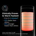 Baby Brezza SuperFast Portable Bottle Warmer 3x Faster than Others, Travel Milk Formula Warmer with 4 Temperature Settings, 9oz Capacity, USB Rechargeable, Safe & Even Heating, No Adapters, Sage Green