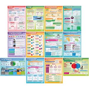 Daydream Education Physics Classroom Posters - Set of 12 - EXTRA LARGE 33" x 23.5" - Gloss Paper - STEM Middle & High School Class Decoration - Wall Charts