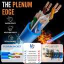 2 x MONK CABLES | CAT6 Ethernet Cable | 100% Pure Copper | Pack of 5 | Plenum Rated | UTP, 23AWG, 550MHz | DSX-8000 Certified | Most Certified Cable of The Whole Market (Black, 4ft)