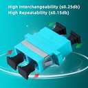 GwliUni 40Pcs SC to SC OM3 Multi-Mode Couplers, Duplex Fiber Optical Adapters Cable Connectors