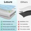 LE SURE Cooling Dog Bed Medium Size Dog, Q-Max>0.5 Cooling Mat with Removable Washable Cover, Breathable Orthopedic Egg Crate Foam Summer Pad for Active/Long-Haired/Senior Pets/Cats/Puppy, 29x18 Inch