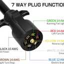 Deluwire 4 FT 7 Pin Trailer Plug, Heavy Duty Trailer Wiring Harness, 7 Way Trailer Cord with Double Prongs Connector for Trailers, RVs, Campers