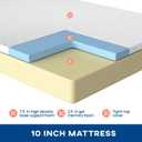FDW | 10 Inch Twin Mattress | Medium Firm | Gel Memory Foam Mattress | White | Bed in a Box, CertiPUR-US Certified | Pressure Relief, Cooling Ventilated Foam | Washable Removable Cover