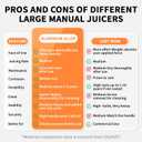 Cast Iron Manual Juicer, Full 304 Stainless Steel, Gravity Press Lever, Effortless Hand Press Juicer for Citrus Lemon Lime Grapefruit, Easy to Clean with Wide Stable Base (Silver)