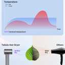 Hair Dryer, 160000 RPM High-Speed Ionic Blow Dryer Portable Professional Lightweight Hair Dryers with 200 Million Negative Ions, Fast-Drying, Quiet Hair Dryer with Nozzle for Travel, Home, SalonHF03