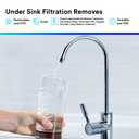 3M Aqua-Pure Under Sink Reverse Osmosis Filtration System 3MRO401