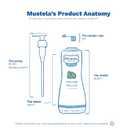 Mustela Hydra Bebe Body Lotion - Daily Moisturizing Baby Lotion with Natural Avocado, Jojoba & Sunflower Oil  Various Sizes (10.1 Fl Oz (Pack of 1))