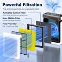 Vital 100S Pet Care Replacement Filter for LEVOIT Vital 100S and Vital 100S-P Air Purifier, High-Efficiency Activated Carbon Filter, Vital 100S-RF-PA, LRF-V102-YUS, 1 Pack, Yellow