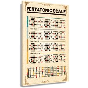 Music Wall Art Knowledge Poster Pentatonic Scales Educational Wall Art Music Theory Chart Poster Canvas Prints Photo Canvas Paintings for Living Room Rectangular Decorations for Home Artwork (16x24inch(40x60cm),Framed) (24L" x 16W", Framed)